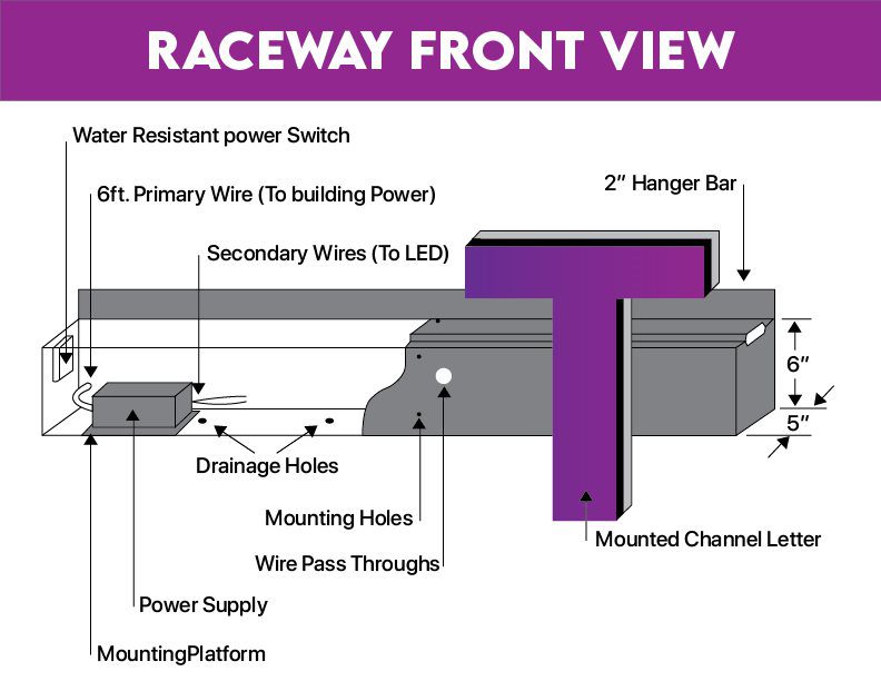 channel letter sign with raceway diagram